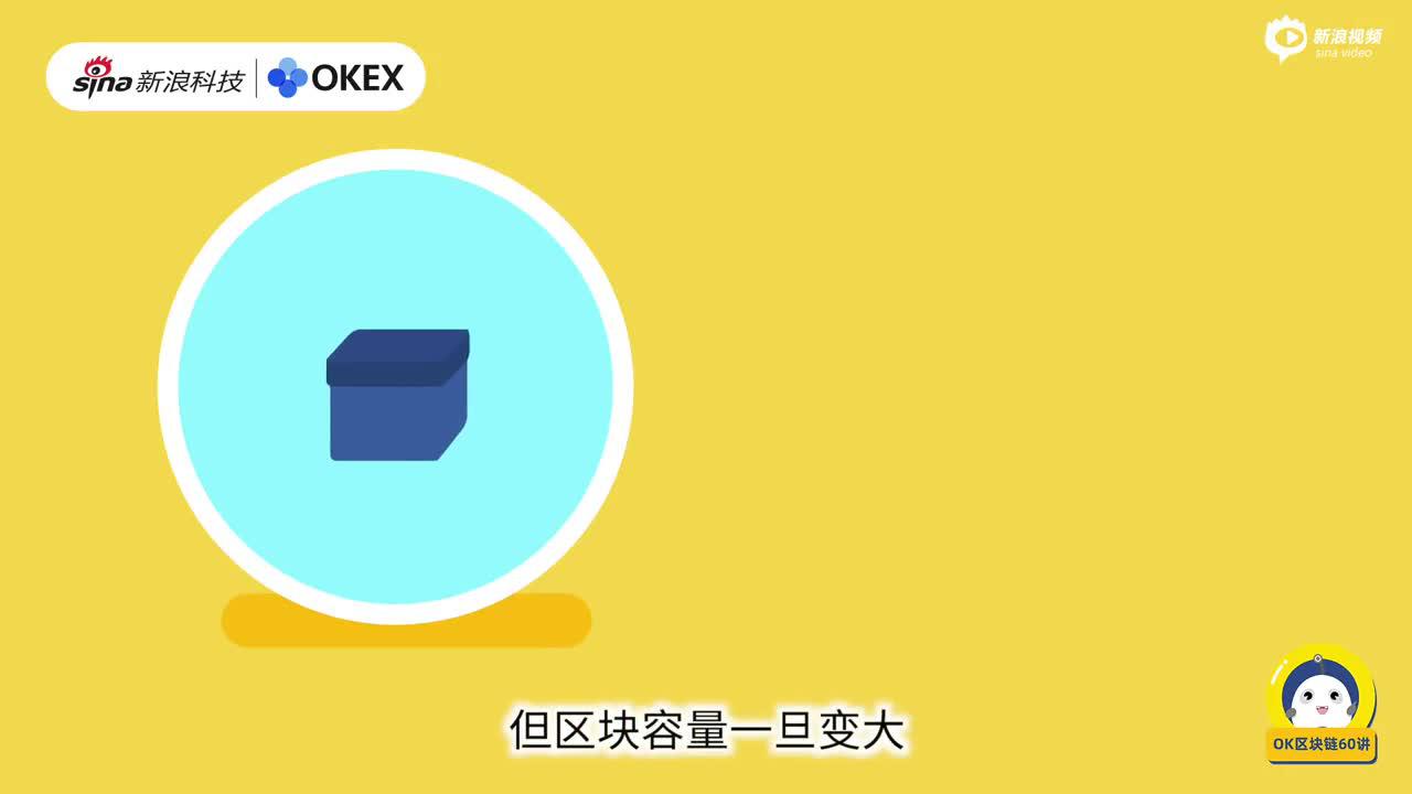 第26集:什么是隔离见证? 第26集:什么是隔离见证?
