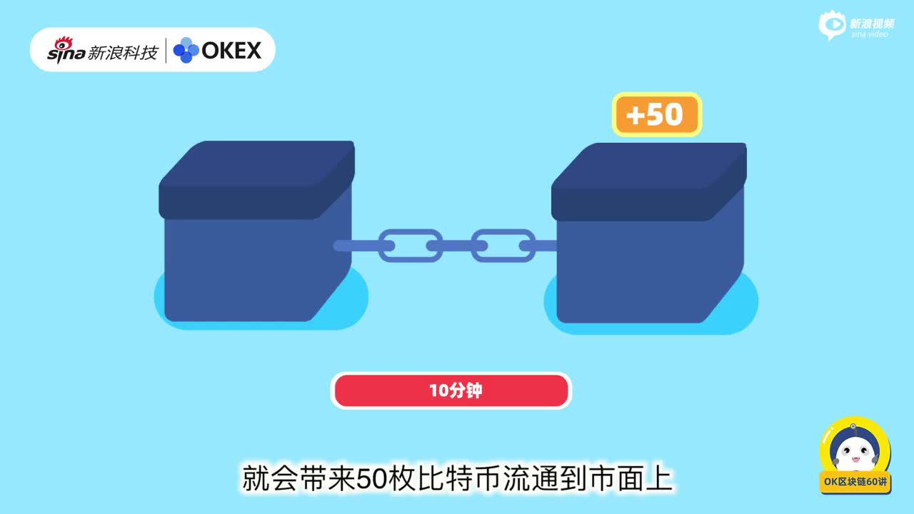 第31集:什么是数字货币的减半? 第31集:什么是数字货币的减半?