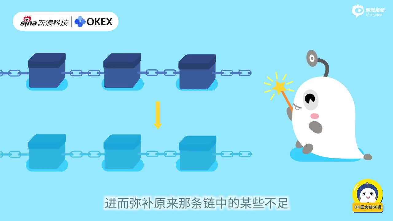 第23集:什么是侧链技术? 第23集:什么是侧链技术?