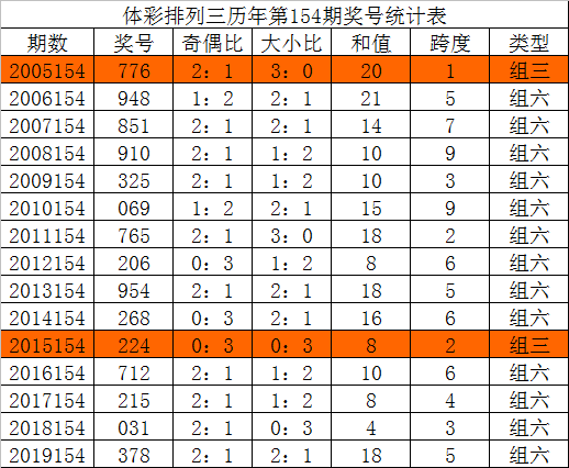 排列三开奖号码是多少 1834-iwtqvyk0689275.png