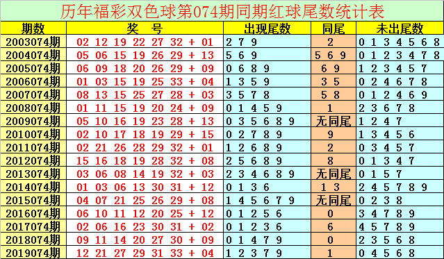 新浪彩票祥子双色球第20074期独蓝参考02