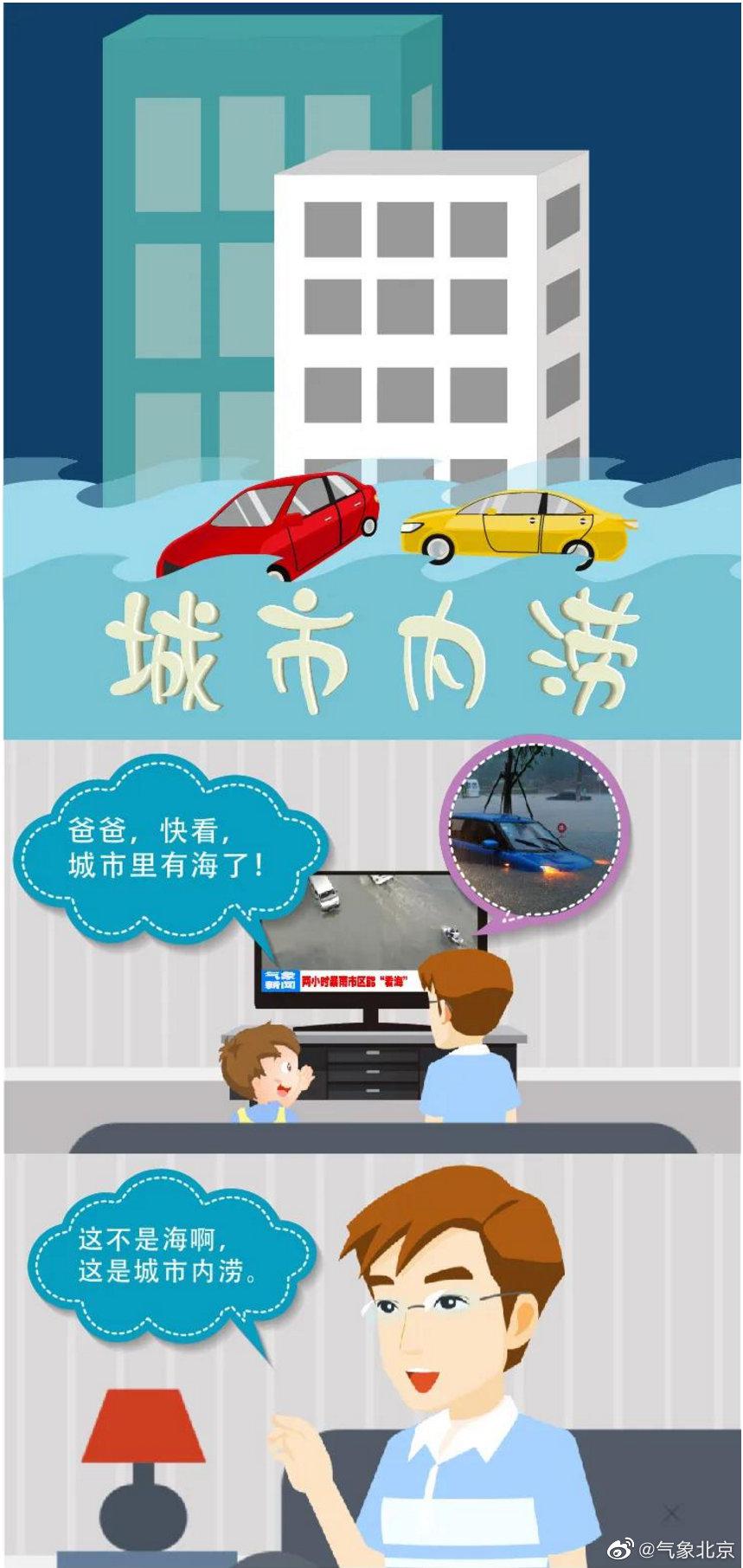 明日北京大到暴雨 收好这份城市内涝科普