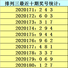 [新浪彩票]金原排列三第20181期:通杀一码5