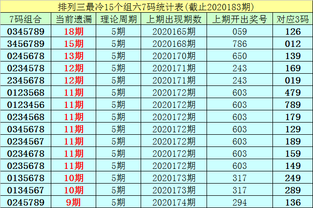 2020年会球GDp排序_2020年中国gdp(3)