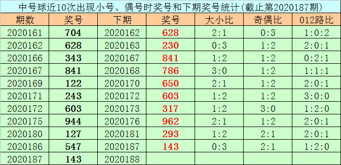 879,004,373,800,841,650,294,069,293,547,其中号码大小比为5:5,012