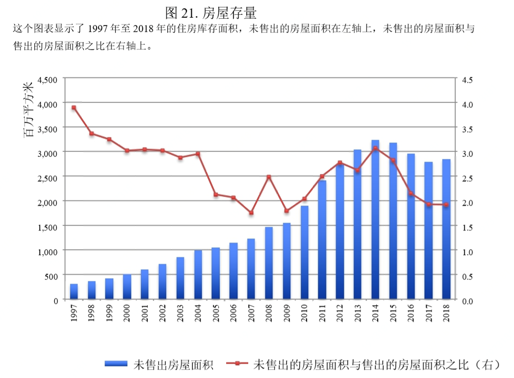 美国gdp与楼市价值及股市_全球放水,泡沫重来,尽量远离现金(2)