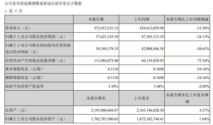 销售人口是什么_常住人口登记卡是什么(2)