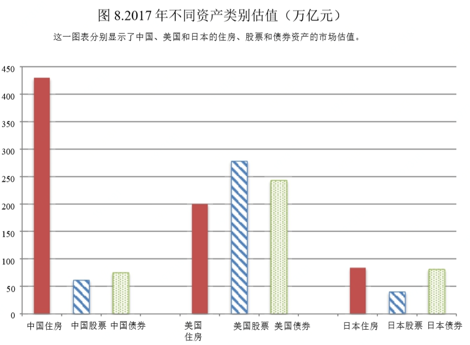 gdp算房(3)