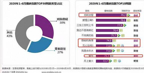 悬疑短剧运营策略,悬疑短剧运营策略分析
