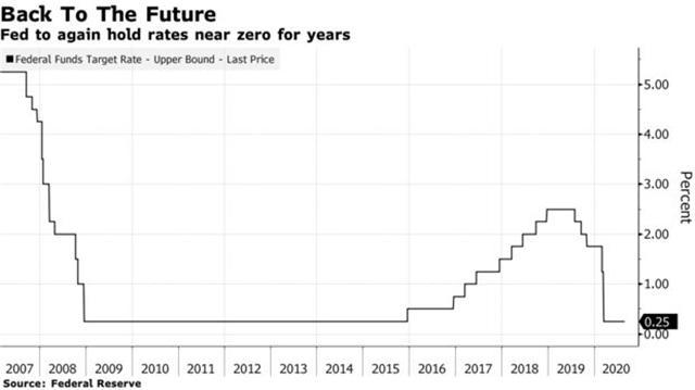 美国官宣经济衰退各国gdp排名_美国gdp世界占比(3)