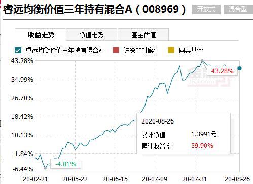 半岛体育- 半岛体育官方网站- 半岛体育APP下载长信颐和平衡养老三年持有混合(FOF)A