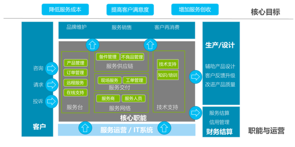 客服运营规划,客服运营工作内容