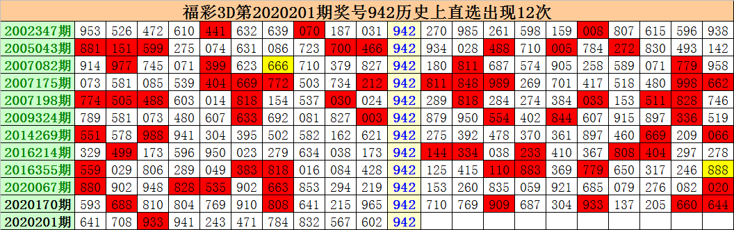 新浪彩票江明福彩3d第20202期精选一注049