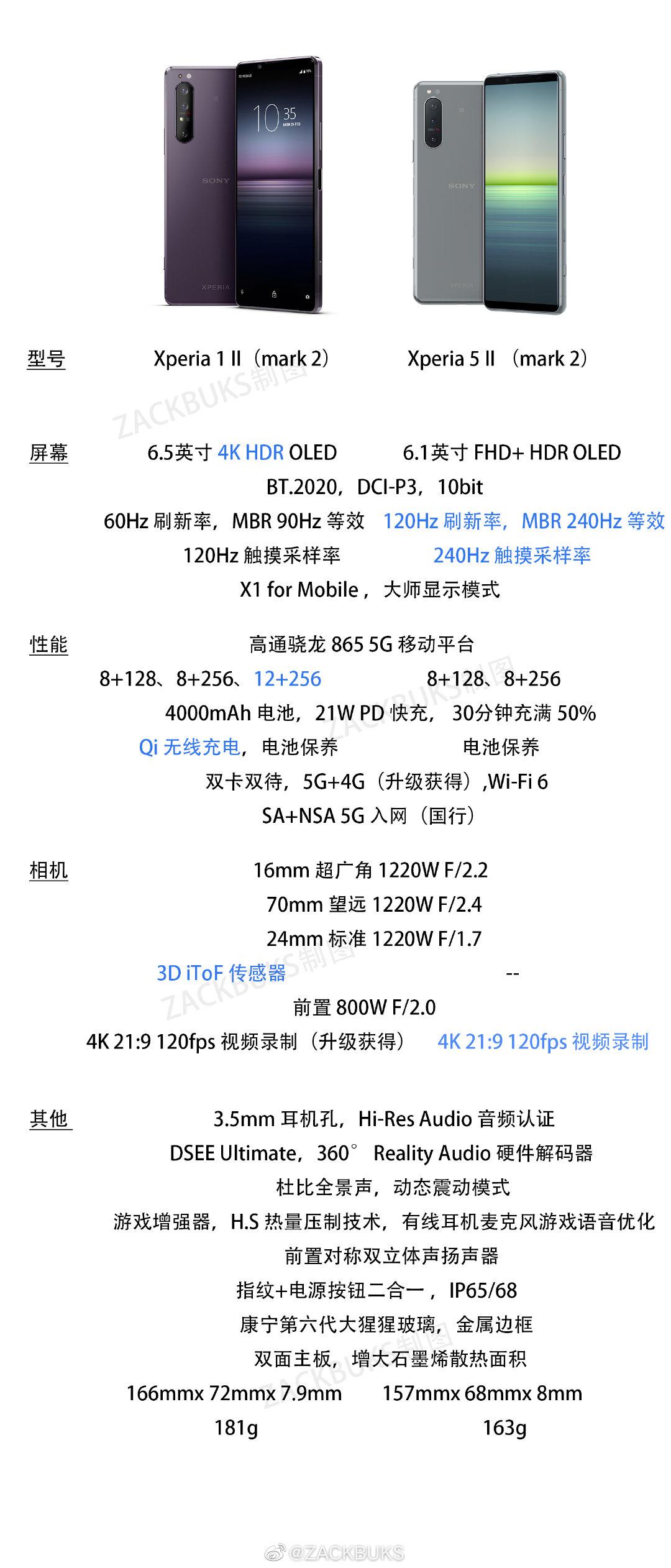 索尼宣布将于 10 月 15 日举办下一次发布会,国行 xperia 5 ii 或登场