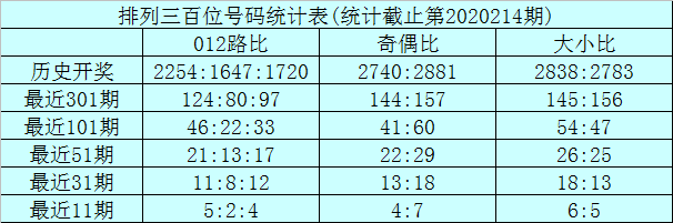 新浪彩票 龙九排列三215期分析 个位看好 彩票 新浪竞技风暴 新浪网