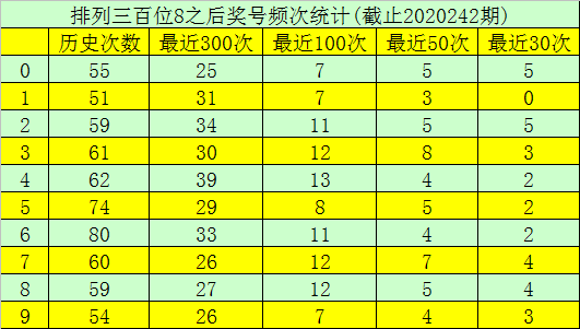 新浪彩票 玫瑰排列三243期分析 百位杀 彩票 新浪竞技风暴 新浪网