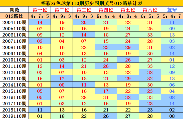 [下app看直播/预测]第20109期福彩双色球开奖号码为:06 13 16 20 23