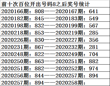 新浪彩票 祥子福彩3d第258期预测 必杀两码3 7 彩票 新浪竞技风暴 新浪网