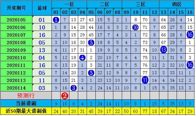 什么叫5+2和8+16 bb70-kcysmrw1428263.png