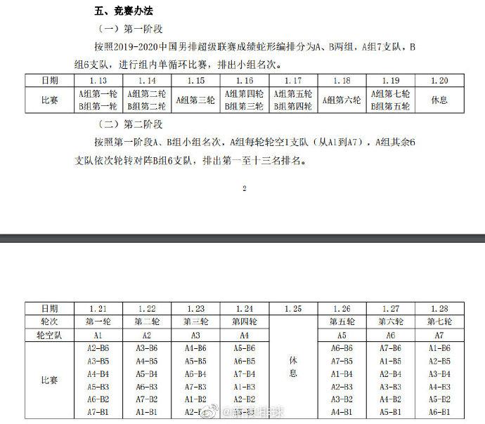 2020-21男排联赛赛制与女排类似 明年1月空场进行