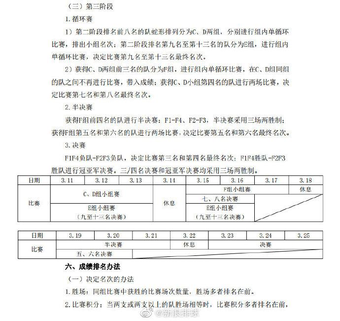 2020-21男排联赛赛制与女排类似 明年1月空场进行