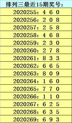 排列三开奖结果预测汇总 4146-kcysmrw8619094.png