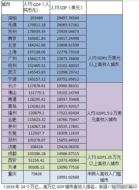 2018年美国经济总量约为30亿美元_6亿美元美国豪宅(2)