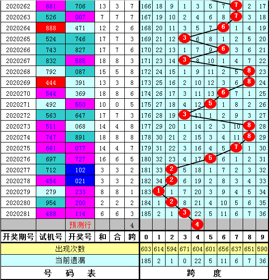 282期陈亮福彩3d预测奖号独胆推荐