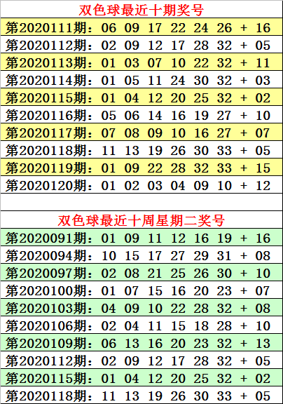 121期何明双色球预测奖号单挑61推荐