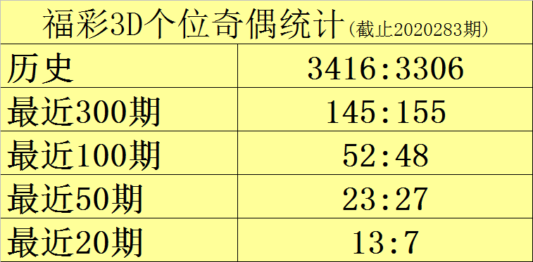 284期黑天鹅福彩3d预测奖号组六复式推荐