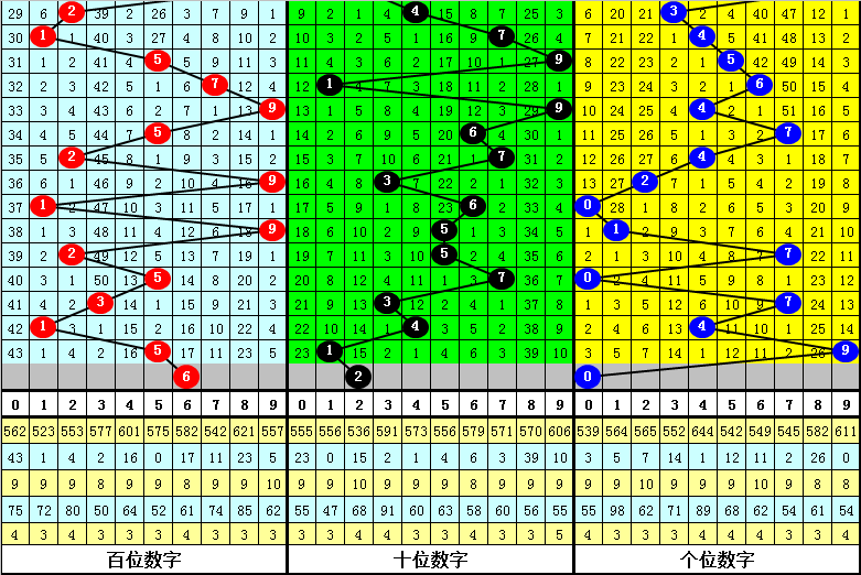 287期万人王排列三预测奖号:个位注意偶数