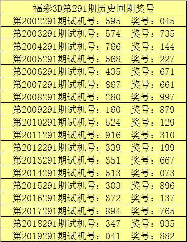 291期甜瓜福彩3d预测奖号012路分析
