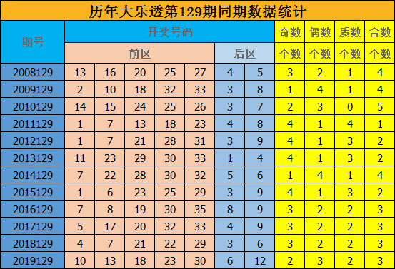 大乐透基本走势图完整版旧版 7f88-kfnaptu1227115.png