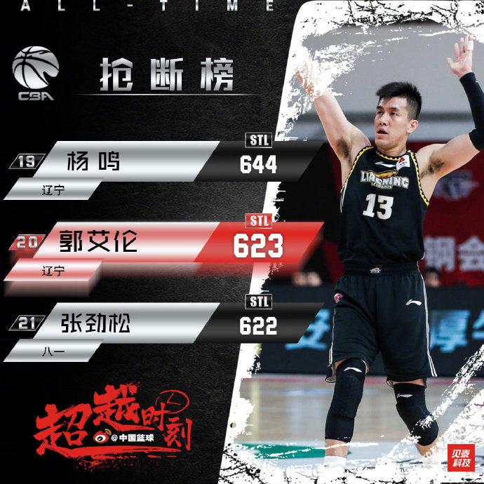 郭艾伦超越八一名将张劲松升至历史抢断榜第20
