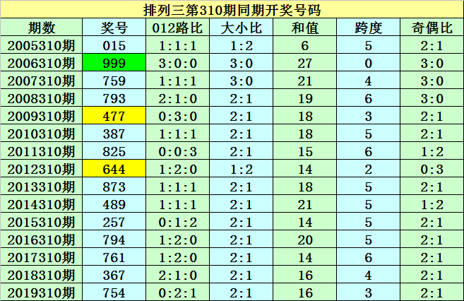 310预测比分：爱甲领头羊主场迎战波兰劲旅，八年后重逢谁能笑到最后？