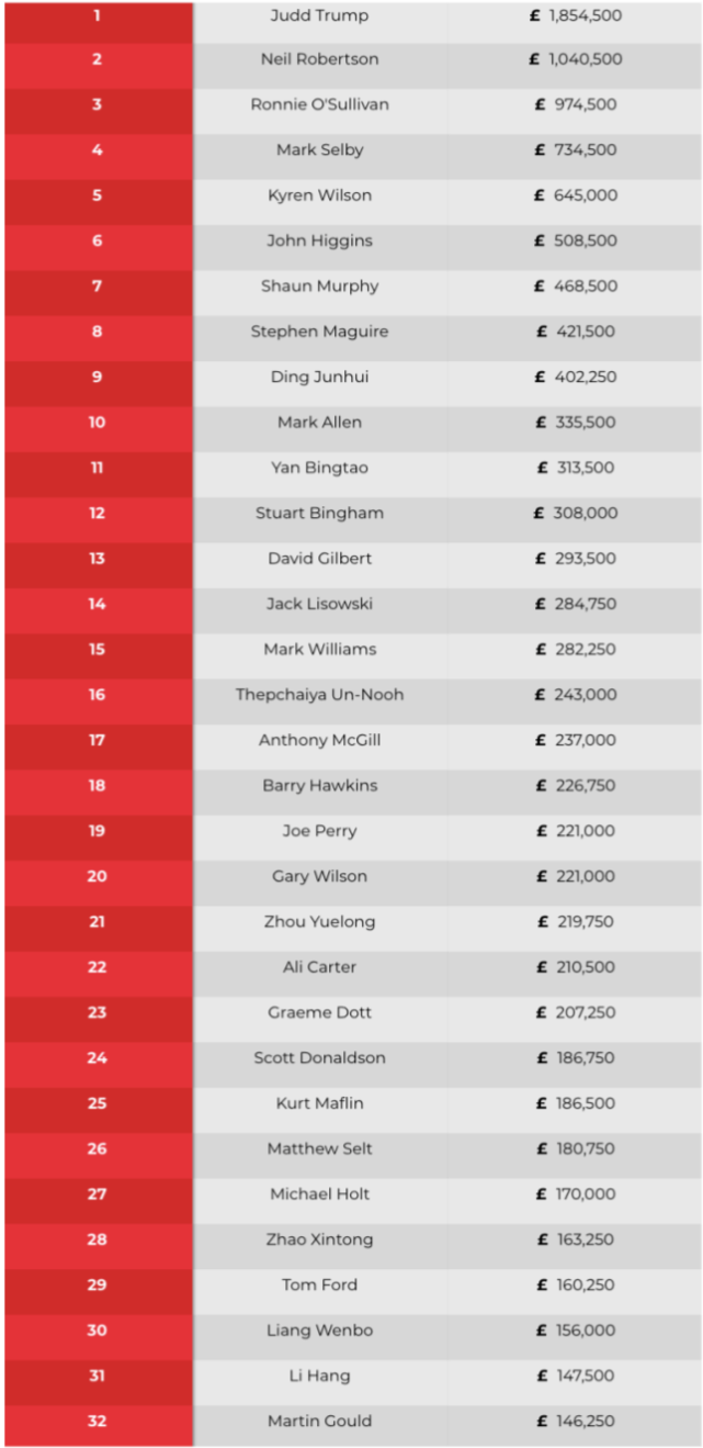 11赛季排名_苹果11图片