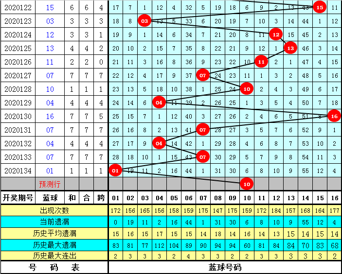 双色球预测 2df0-kherpxx0468515.png
