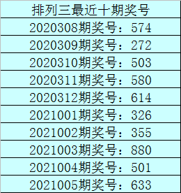 006期老刀排列三预测奖号:胆码杀号走势