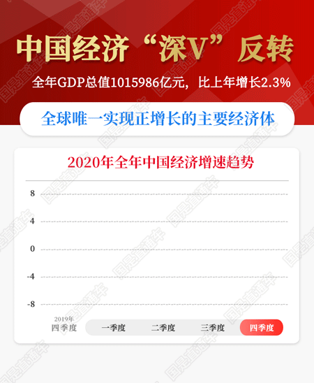 中国100年gdp增长视频_史上首次 中国GDP突破100万亿元 人均收入十年翻一番 1分钟超燃视频 看40年惊人巨变(3)