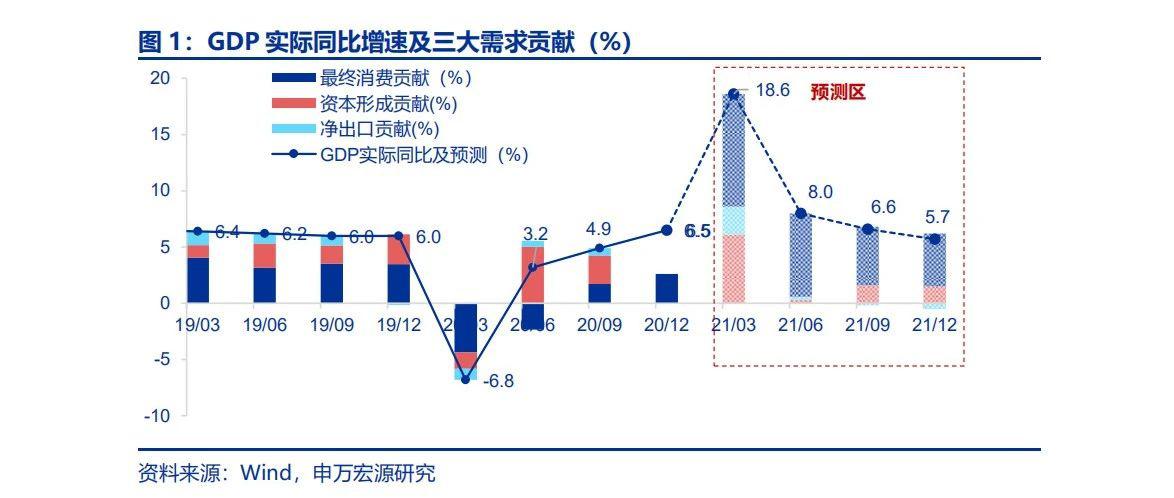 gdp详细