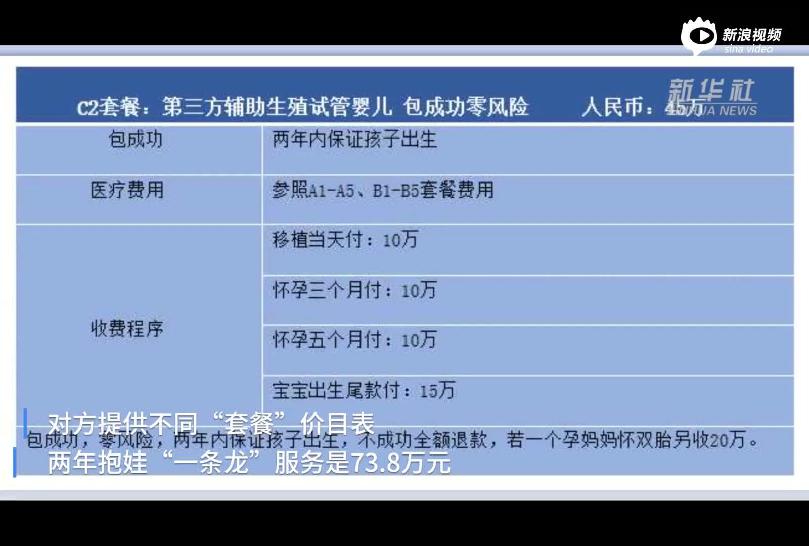 “黑市”畸形繁荣，纠纷与日俱增——揭开代孕地下产业链神秘面纱