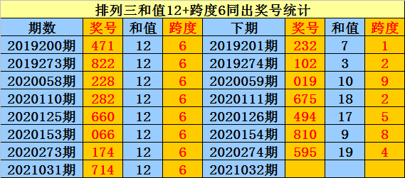 032期庄德排列三预测奖号跨度和值解析