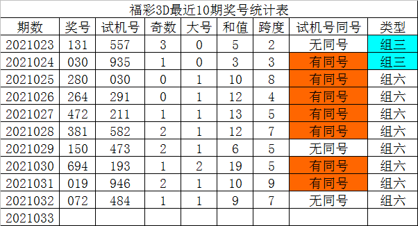 请问内衣分哪些码数_内衣码数对照表(3)