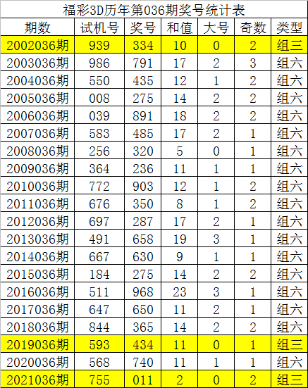 037期唐龙福彩3d预测奖号直选3码复式