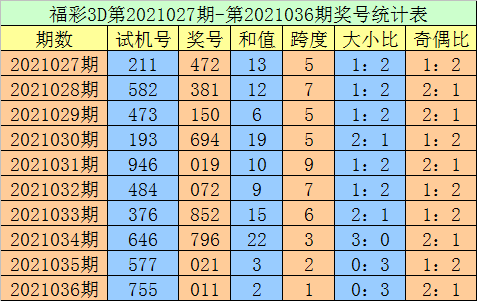 037期老刀福彩3d预测奖号复式组六关注