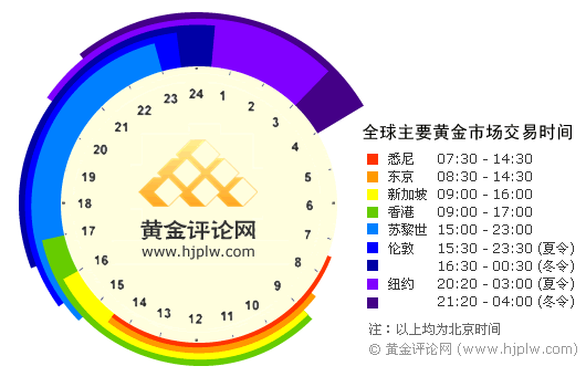 市場 時間 香港