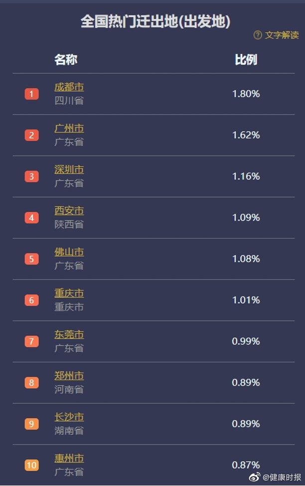 2020春节人口迁入数据_人口老龄化2020数据图(2)