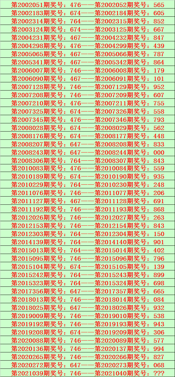 福彩3d第2021040期花荣奖号参考:必杀号码:2双胆参考:1,3,独胆参考:35