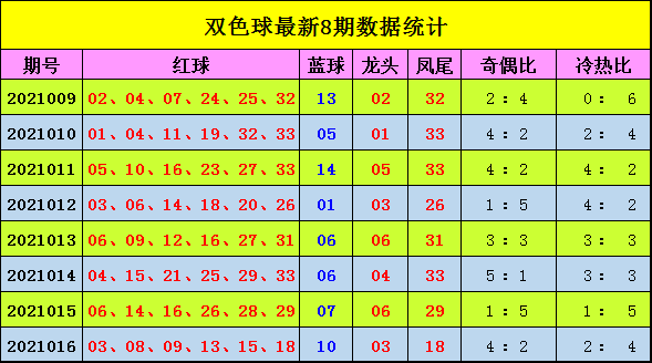 推荐一注福彩双色球 2bec-kkmphpr8787242.png