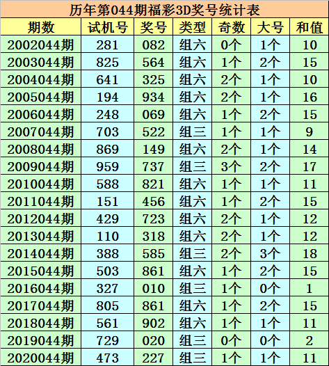044期成毅福彩3d预测奖号独胆参考